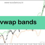خرید و دانلود دانلود اندیکاتور مووینگ اوریج کانال برای متاتریدر5 با نام vwap bands