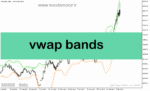 خرید و دانلود دانلود اندیکاتور مووینگ اوریج کانال برای متاتریدر5 با نام vwap bands