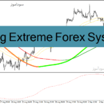 خرید و دانلود دانلود اندیکاتور مووینگ اوریج برای سوئینگ با نام Swing Extreme Forex System