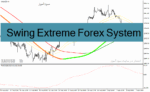 خرید و دانلود دانلود اندیکاتور مووینگ اوریج برای سوئینگ با نام Swing Extreme Forex System