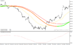 خرید و دانلود دانلود اندیکاتور مووینگ اوریج برای سوئینگ با نام Swing Extreme Forex System - تصویر 4