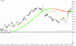 خرید و دانلود دانلود اندیکاتور مووینگ اوریج برای سوئینگ با نام Swing Extreme Forex System - تصویر 5