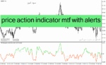 خرید و دانلود دانلود اندیکاتور مووینگ اوریج برای متاتریدر4 با نام price action indicator mtf with alerts