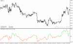 خرید و دانلود دانلود اندیکاتور مووینگ اوریج برای متاتریدر4 با نام price action indicator mtf with alerts - تصویر 3