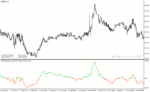 خرید و دانلود دانلود اندیکاتور مووینگ اوریج برای متاتریدر4 با نام price action indicator mtf with alerts - تصویر 4