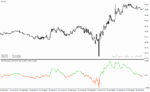خرید و دانلود دانلود اندیکاتور مووینگ اوریج برای متاتریدر4 با نام price action indicator mtf with alerts - تصویر 5