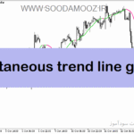 خرید و دانلود دانلود اندیکاتور مووینگ اوریج برای اسکلپ با نام instantaneous trend line general