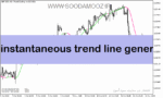 خرید و دانلود دانلود اندیکاتور مووینگ اوریج برای اسکلپ با نام instantaneous trend line general