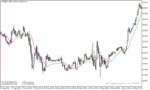 خرید و دانلود دانلود اندیکاتور مووینگ اوریج برای اسکلپ با نام instantaneous trend line general - تصویر 3