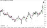 خرید و دانلود دانلود اندیکاتور مووینگ اوریج برای اسکلپ با نام instantaneous trend line general - تصویر 4