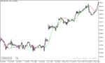 خرید و دانلود دانلود اندیکاتور مووینگ اوریج برای اسکلپ با نام instantaneous trend line general - تصویر 5