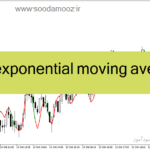 خرید و دانلود دانلود اندیکاتور مووینگ اوریج اکسپوتنشیال برای متاتریدر4 با نام Triple exponential moving average