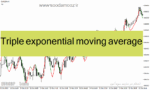 خرید و دانلود دانلود اندیکاتور مووینگ اوریج اکسپوتنشیال برای متاتریدر4 با نام Triple exponential moving average
