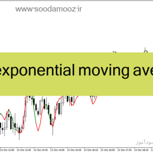 خرید و دانلود دانلود اندیکاتور مووینگ اوریج اکسپوتنشیال برای متاتریدر4 با نام Triple exponential moving average