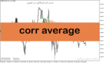 خرید و دانلود دانلود اندیکاتور مووینگ اوریج چنل برای متاتریدر5 با نام corr average