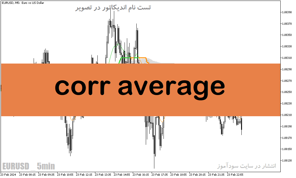 d8aed8b1db8cd8af-d988-d8afd8a7d986d984d988d8af-d8afd8a7d986d984d988d8af-d8a7d986d8afdb8cdaa9d8a7d8aad988d8b1-d985d988d988db8cd986daaf_68e284b64ed0f.png خرید و دانلود دانلود اندیکاتور مووینگ اوریج چنل برای متاتریدر5 با نام corr average - تصویر 1