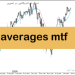 خرید و دانلود دانلود اندیکاتور مووینگ اوریج برای متاتریدر5 با نام averages mtf