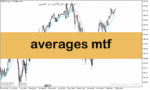 خرید و دانلود دانلود اندیکاتور مووینگ اوریج برای متاتریدر5 با نام averages mtf