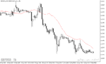 خرید و دانلود دانلود اندیکاتور مووینگ اوریج با نام Time Averaged MA Indicator در متاتریدر5 - تصویر 4