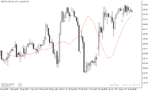 خرید و دانلود دانلود اندیکاتور مووینگ اوریج با نام Time Averaged MA Indicator در متاتریدر5 - تصویر 5