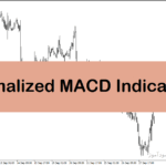 خرید و دانلود دانلود اندیکاتور مکدی با نام Normalized MACD Indicator در متاتریدر5
