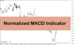 خرید و دانلود دانلود اندیکاتور مکدی با نام Normalized MACD Indicator در متاتریدر5