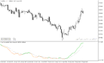 خرید و دانلود دانلود اندیکاتور مکدی با نام Normalized MACD Indicator در متاتریدر5 - تصویر 3