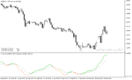 خرید و دانلود دانلود اندیکاتور مکدی با نام Normalized MACD Indicator در متاتریدر5 - تصویر 4