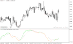 خرید و دانلود دانلود اندیکاتور مکدی با نام Normalized MACD Indicator در متاتریدر5 - تصویر 5