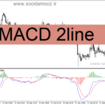 خرید و دانلود دانلود اندیکاتور مکدی برای متاتریدر4 با نام MACD 2line