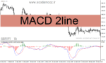 خرید و دانلود دانلود اندیکاتور مکدی برای متاتریدر4 با نام MACD 2line