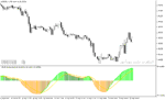 خرید و دانلود دانلود اندیکاتور مکدی برای متاتریدر5 با نام rsi of macd double indicator - تصویر 3