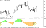 خرید و دانلود دانلود اندیکاتور مکدی برای متاتریدر5 با نام rsi of macd double indicator - تصویر 4