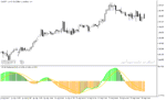 خرید و دانلود دانلود اندیکاتور مکدی برای متاتریدر5 با نام rsi of macd double indicator - تصویر 5