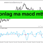 خرید و دانلود دانلود اندیکاتور مکدی در متاتریدر5 با نام nonlag ma macd mtf
