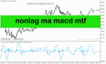 خرید و دانلود دانلود اندیکاتور مکدی در متاتریدر5 با نام nonlag ma macd mtf
