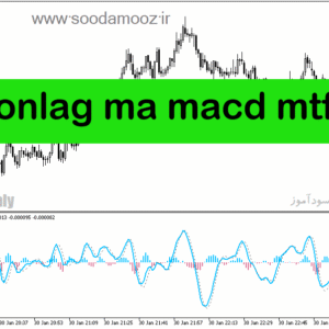 خرید و دانلود دانلود اندیکاتور مکدی در متاتریدر5 با نام nonlag ma macd mtf