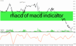 خرید و دانلود دانلود اندیکاتور مکدی در فارکس برای متاتریدر4 با نام macd of macd indicator