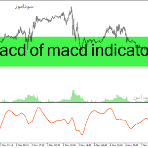 خرید و دانلود دانلود اندیکاتور مکدی در فارکس برای متاتریدر4 با نام macd of macd indicator