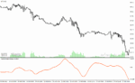خرید و دانلود دانلود اندیکاتور مکدی در فارکس برای متاتریدر4 با نام macd of macd indicator - تصویر 3