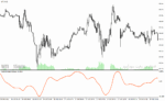 خرید و دانلود دانلود اندیکاتور مکدی در فارکس برای متاتریدر4 با نام macd of macd indicator - تصویر 4