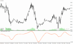 خرید و دانلود دانلود اندیکاتور مکدی در فارکس برای متاتریدر4 با نام macd of macd indicator - تصویر 5