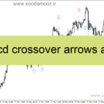 خرید و دانلود دانلود اندیکاتور مکدی در فارکس برای متاتریدر4 با نام macd crossover arrows alert