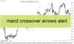 خرید و دانلود دانلود اندیکاتور مکدی در فارکس برای متاتریدر4 با نام macd crossover arrows alert