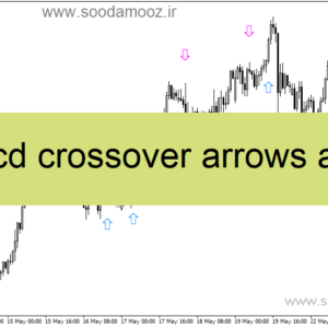 خرید و دانلود دانلود اندیکاتور مکدی در فارکس برای متاتریدر4 با نام macd crossover arrows alert
