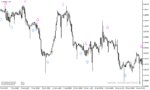 خرید و دانلود دانلود اندیکاتور مکدی در فارکس برای متاتریدر4 با نام macd crossover arrows alert - تصویر 3