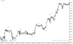خرید و دانلود دانلود اندیکاتور مکدی در فارکس برای متاتریدر4 با نام macd crossover arrows alert - تصویر 4