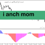خرید و دانلود دانلود اندیکاتور مکدی رنگی برای متاتریدر5 با نام i anch mom