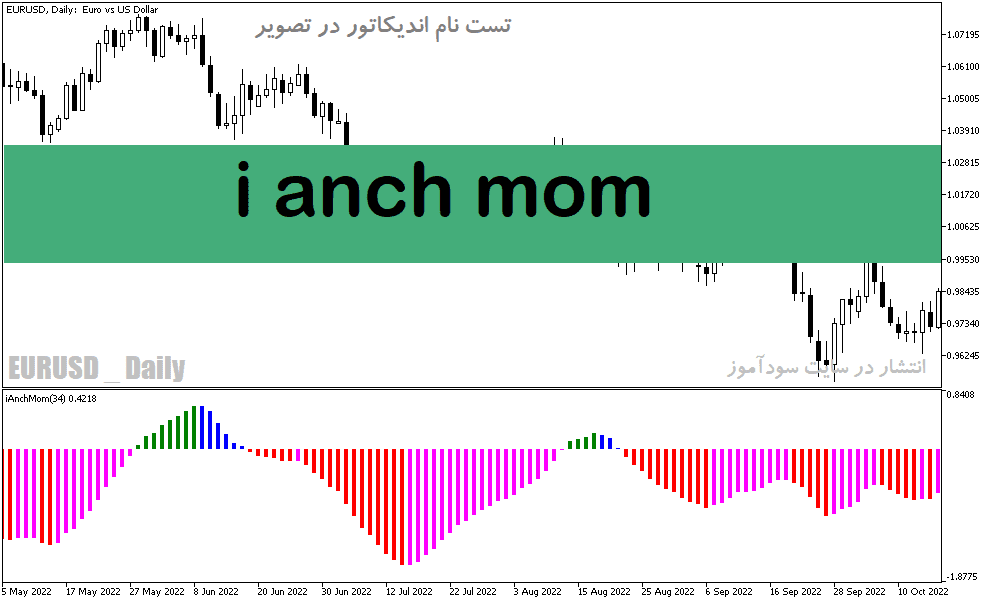 d8aed8b1db8cd8af-d988-d8afd8a7d986d984d988d8af-d8afd8a7d986d984d988d8af-d8a7d986d8afdb8cdaa9d8a7d8aad988d8b1-d985daa9d8afdb8c-d8b1d986_68e1bf0b1d355.png خرید و دانلود دانلود اندیکاتور مکدی رنگی برای متاتریدر5 با نام i anch mom - تصویر 1