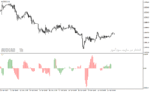 خرید و دانلود دانلود اندیکاتور مکدی هیستوگرام برای متاتریدر4 با نام trendline probability histogram